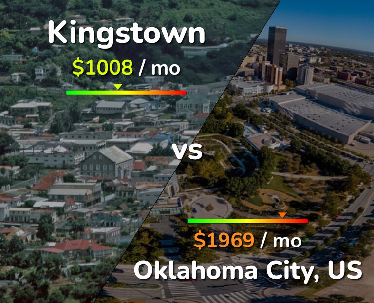 Cost of living in Kingstown vs Oklahoma City infographic