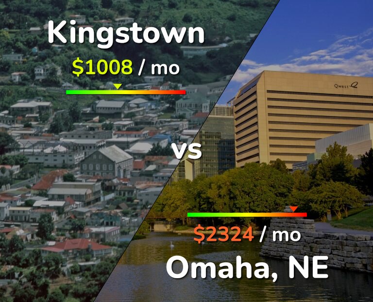 Cost of living in Kingstown vs Omaha infographic