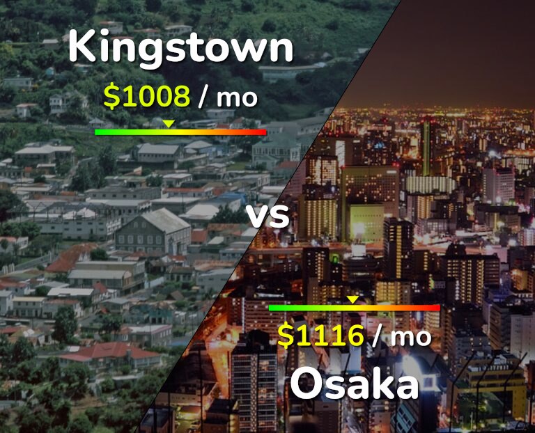 Cost of living in Kingstown vs Osaka infographic