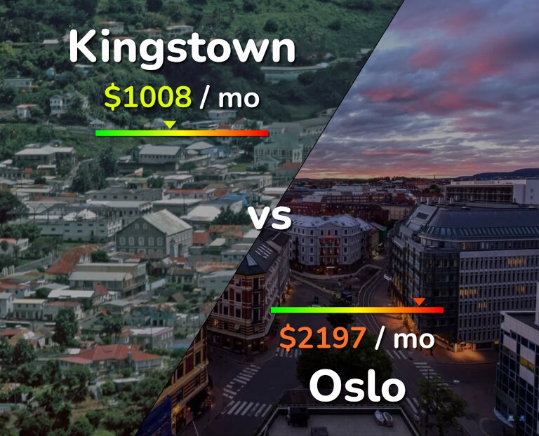 Cost of living in Kingstown vs Oslo infographic