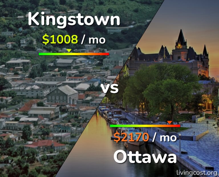 Cost of living in Kingstown vs Ottawa infographic
