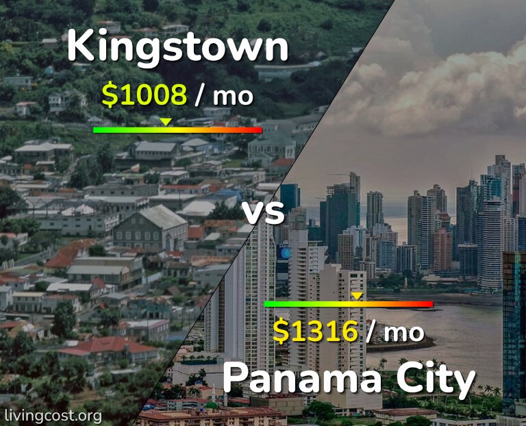 Cost of living in Kingstown vs Panama City infographic
