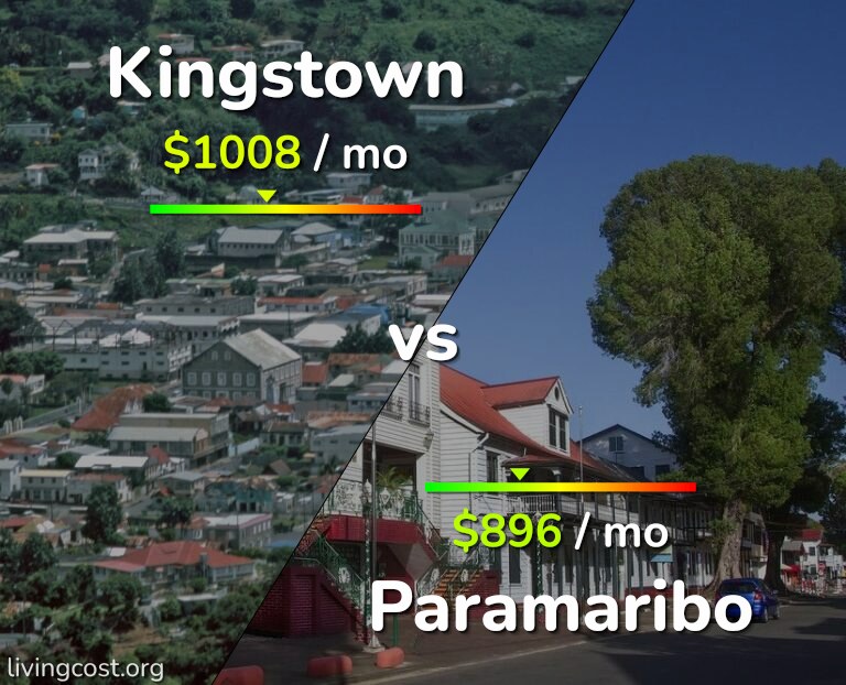 Cost of living in Kingstown vs Paramaribo infographic