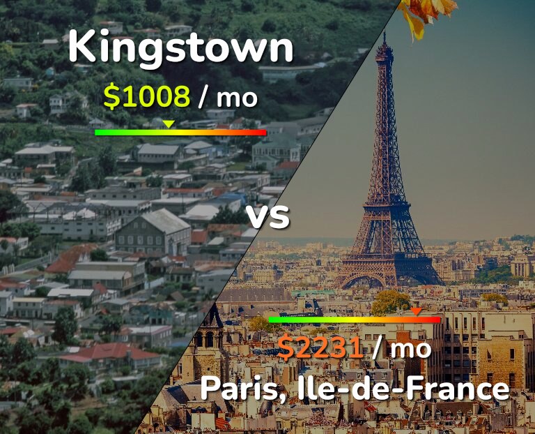 Cost of living in Kingstown vs Paris infographic