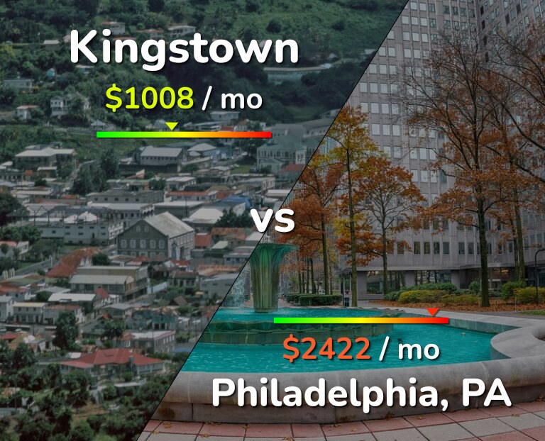 Cost of living in Kingstown vs Philadelphia infographic