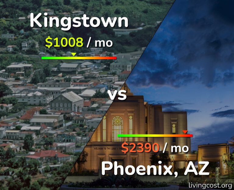 Cost of living in Kingstown vs Phoenix infographic