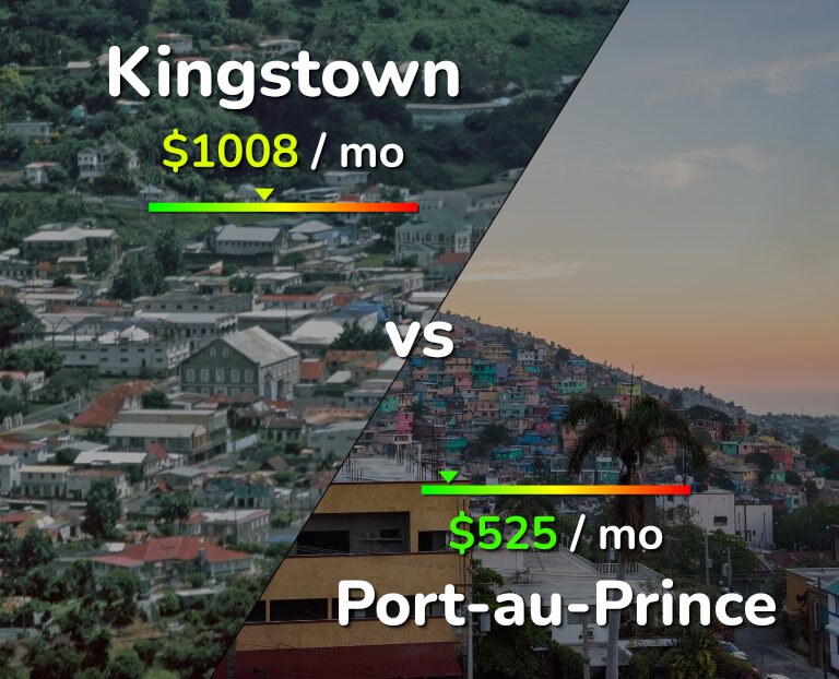 Cost of living in Kingstown vs Port-au-Prince infographic