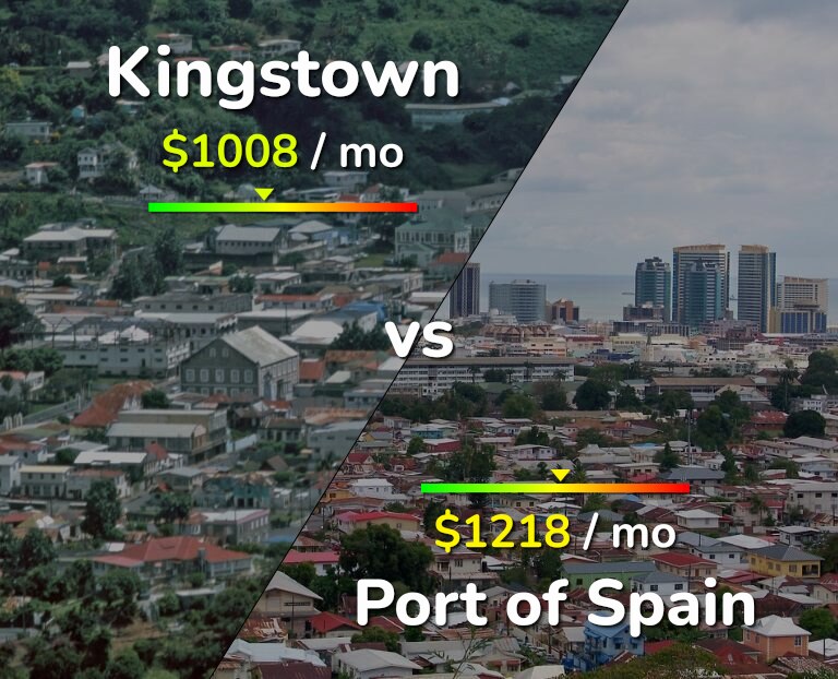 Cost of living in Kingstown vs Port of Spain infographic