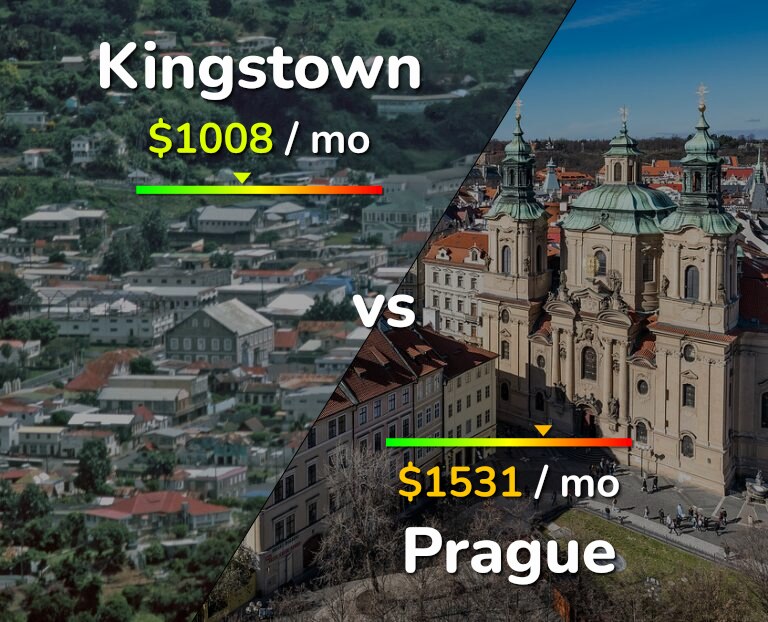 Cost of living in Kingstown vs Prague infographic