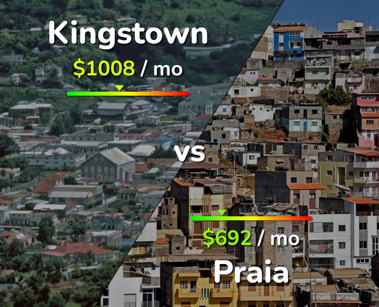 Cost of living in Kingstown vs Praia infographic