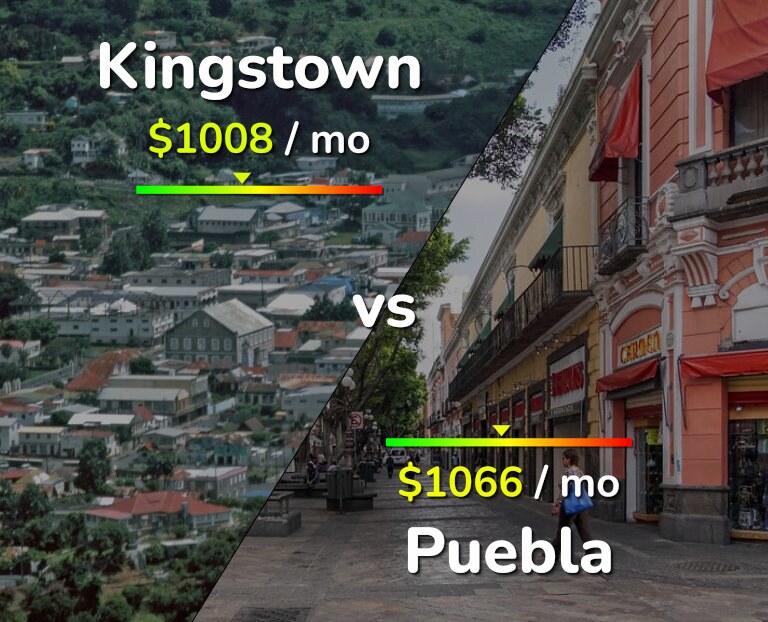 Cost of living in Kingstown vs Puebla infographic
