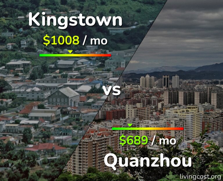 Cost of living in Kingstown vs Quanzhou infographic