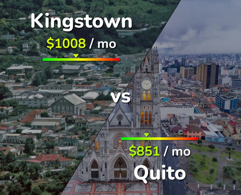 Cost of living in Kingstown vs Quito infographic