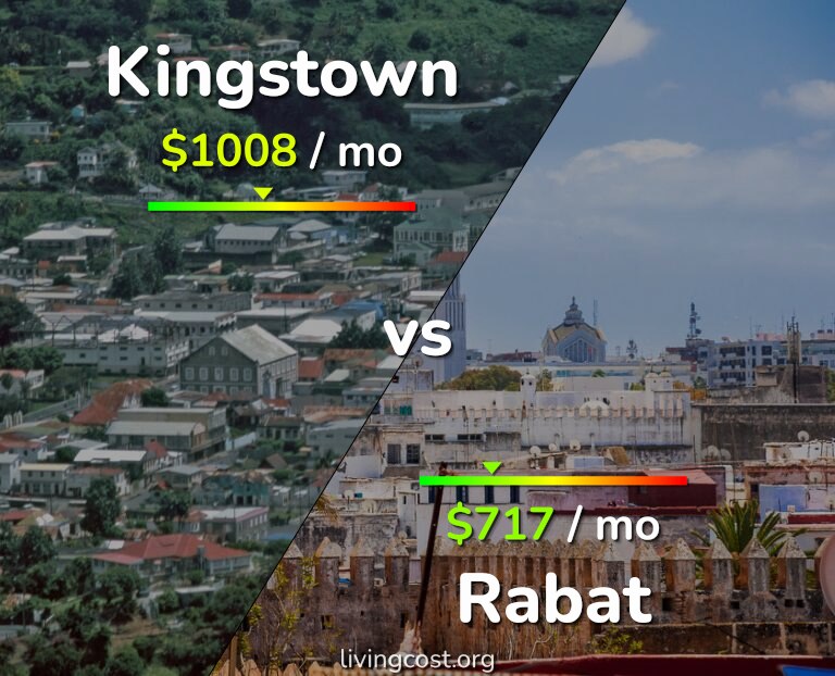 Cost of living in Kingstown vs Rabat infographic