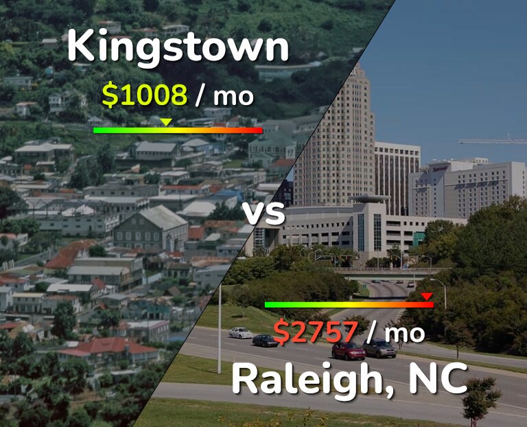 Cost of living in Kingstown vs Raleigh infographic