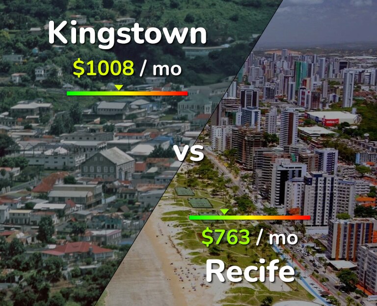 Cost of living in Kingstown vs Recife infographic
