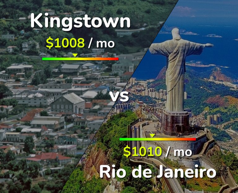 Cost of living in Kingstown vs Rio de Janeiro infographic