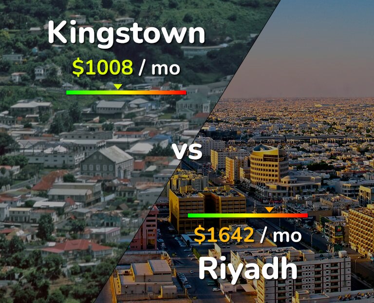 Cost of living in Kingstown vs Riyadh infographic