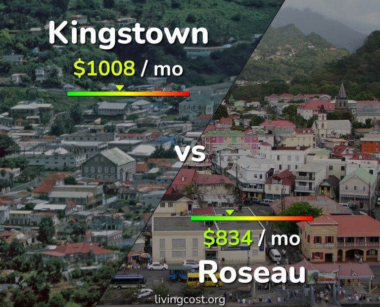 Cost of living in Kingstown vs Roseau infographic
