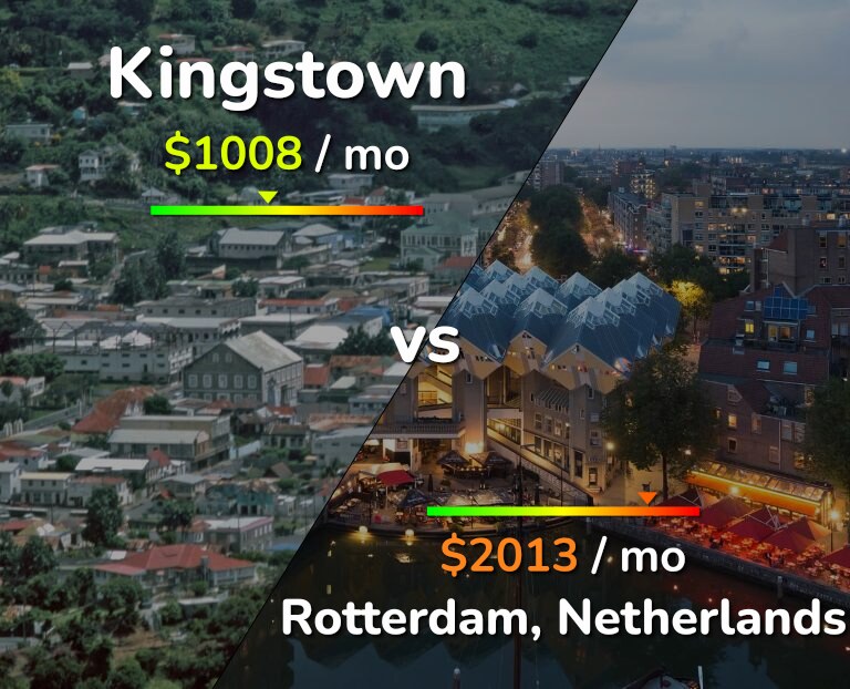 Cost of living in Kingstown vs Rotterdam infographic