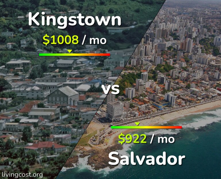 Cost of living in Kingstown vs Salvador infographic