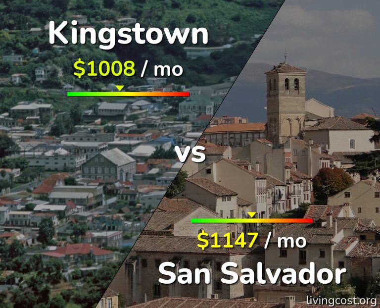Cost of living in Kingstown vs San Salvador infographic