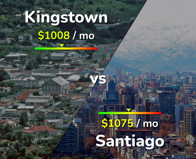 Cost of living in Kingstown vs Santiago infographic