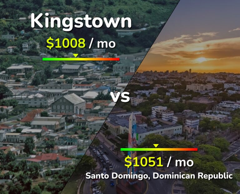 Cost of living in Kingstown vs Santo Domingo infographic