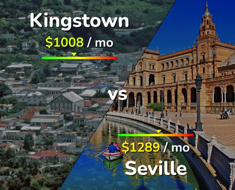 Cost of living in Kingstown vs Seville infographic