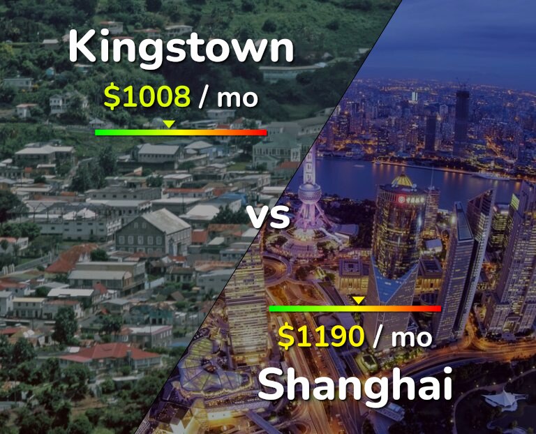 Cost of living in Kingstown vs Shanghai infographic