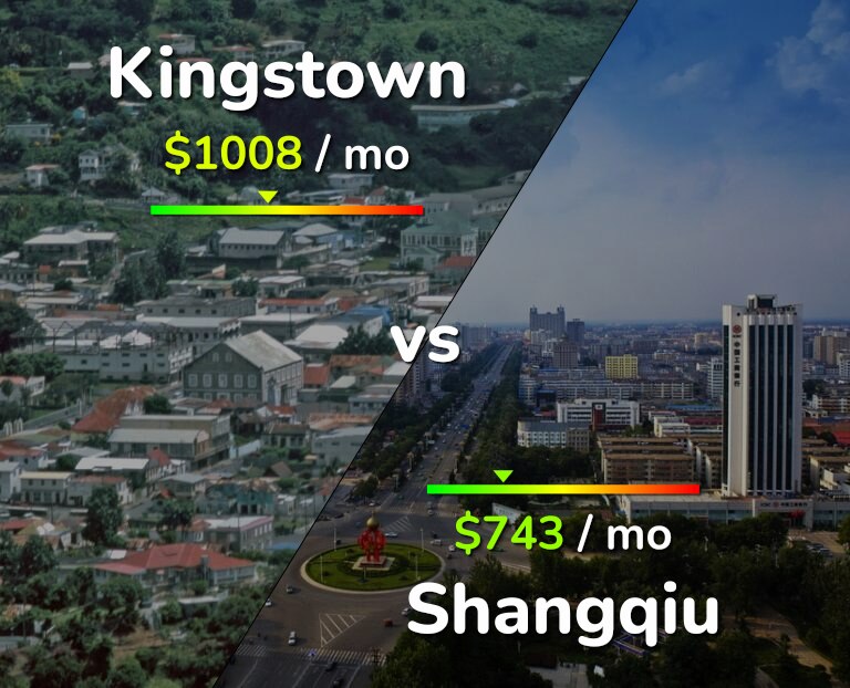 Cost of living in Kingstown vs Shangqiu infographic