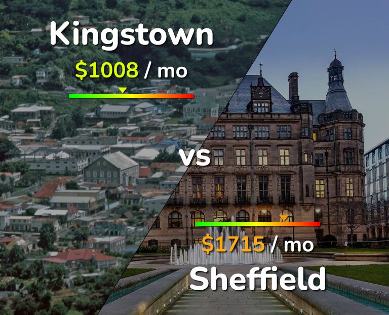 Cost of living in Kingstown vs Sheffield infographic