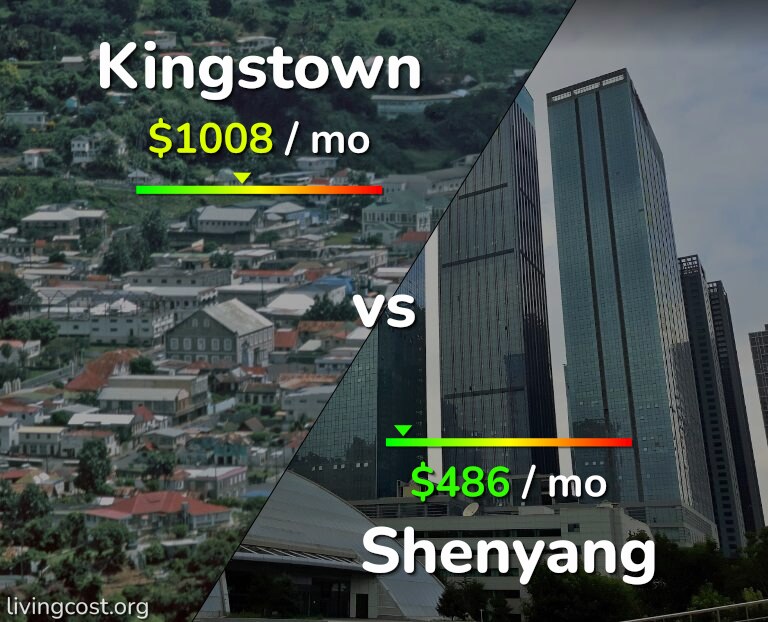 Cost of living in Kingstown vs Shenyang infographic
