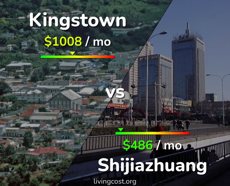Cost of living in Kingstown vs Shijiazhuang infographic