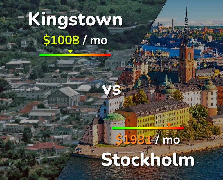 Cost of living in Kingstown vs Stockholm infographic