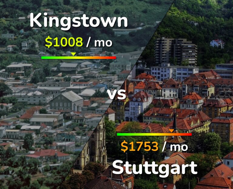 Cost of living in Kingstown vs Stuttgart infographic