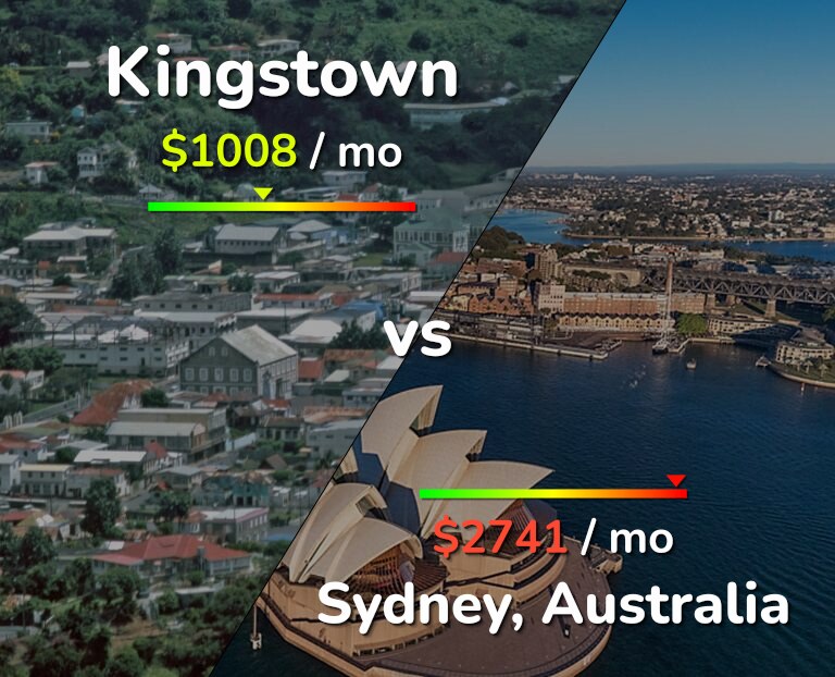 Cost of living in Kingstown vs Sydney infographic