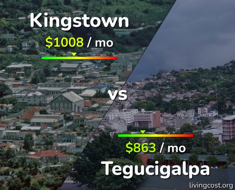Cost of living in Kingstown vs Tegucigalpa infographic