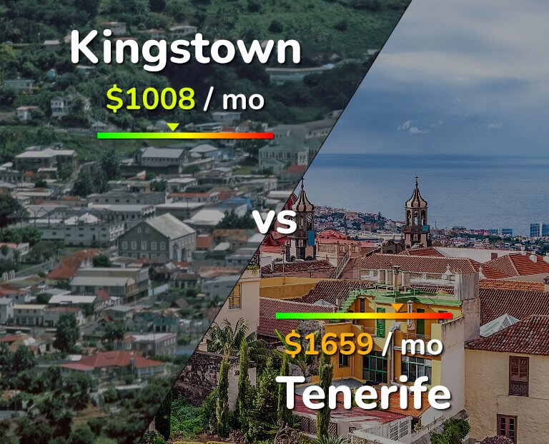Cost of living in Kingstown vs Tenerife infographic