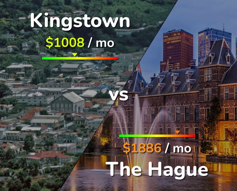 Cost of living in Kingstown vs The Hague infographic