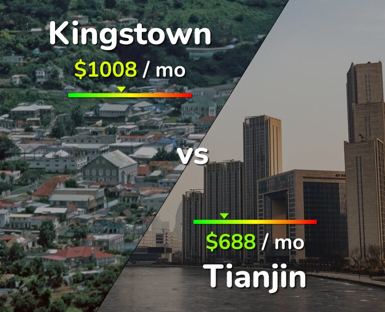 Cost of living in Kingstown vs Tianjin infographic