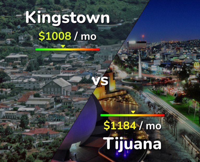 Cost of living in Kingstown vs Tijuana infographic