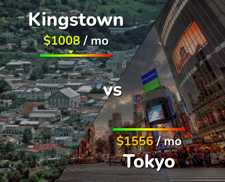 Cost of living in Kingstown vs Tokyo infographic