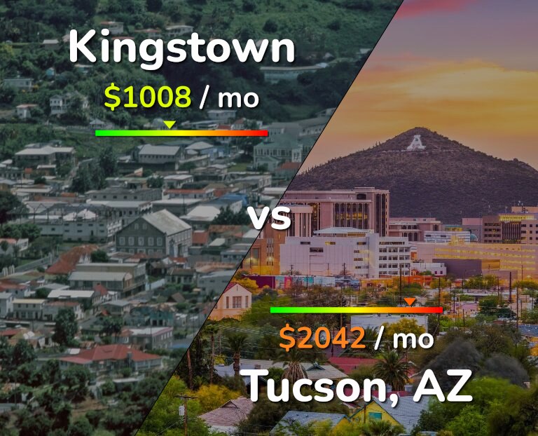 Cost of living in Kingstown vs Tucson infographic