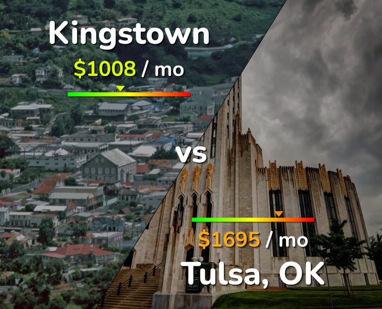 Cost of living in Kingstown vs Tulsa infographic