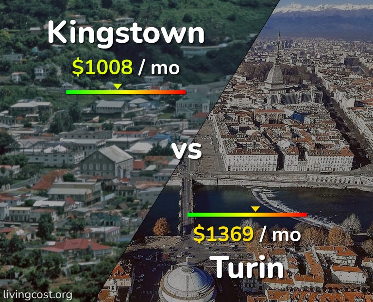 Cost of living in Kingstown vs Turin infographic
