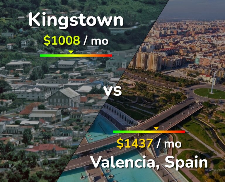 Cost of living in Kingstown vs Valencia, Spain infographic