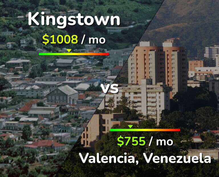 Cost of living in Kingstown vs Valencia, Venezuela infographic