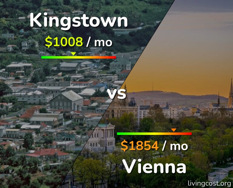 Cost of living in Kingstown vs Vienna infographic