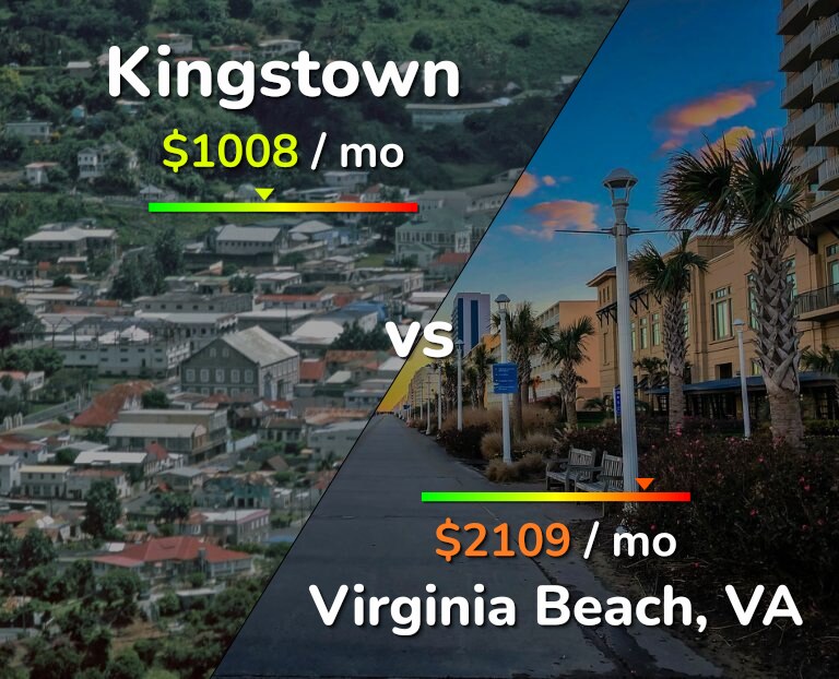 Cost of living in Kingstown vs Virginia Beach infographic